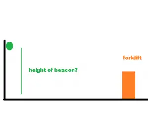 How to choose the height of stationary beacons